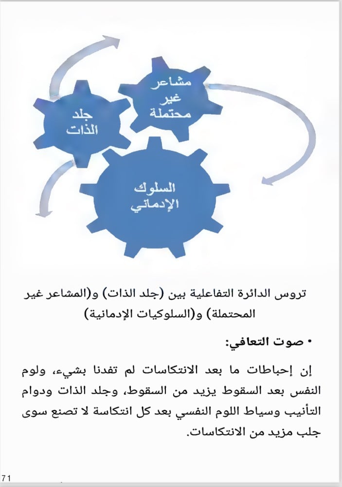 ممتلئ بالفراغ: تأملات حول التعافي من الإدمانات والسلوكيات القهرية