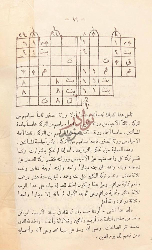خاتمة كتاب تسهيل الفرائض خاتمة الكتاب