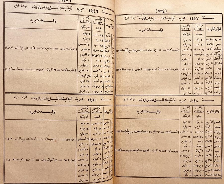 التوفيقات الالهامية في مقارنة التواريخ الهجرية بالسنين الافرنكية والقبطية/محمد مختار