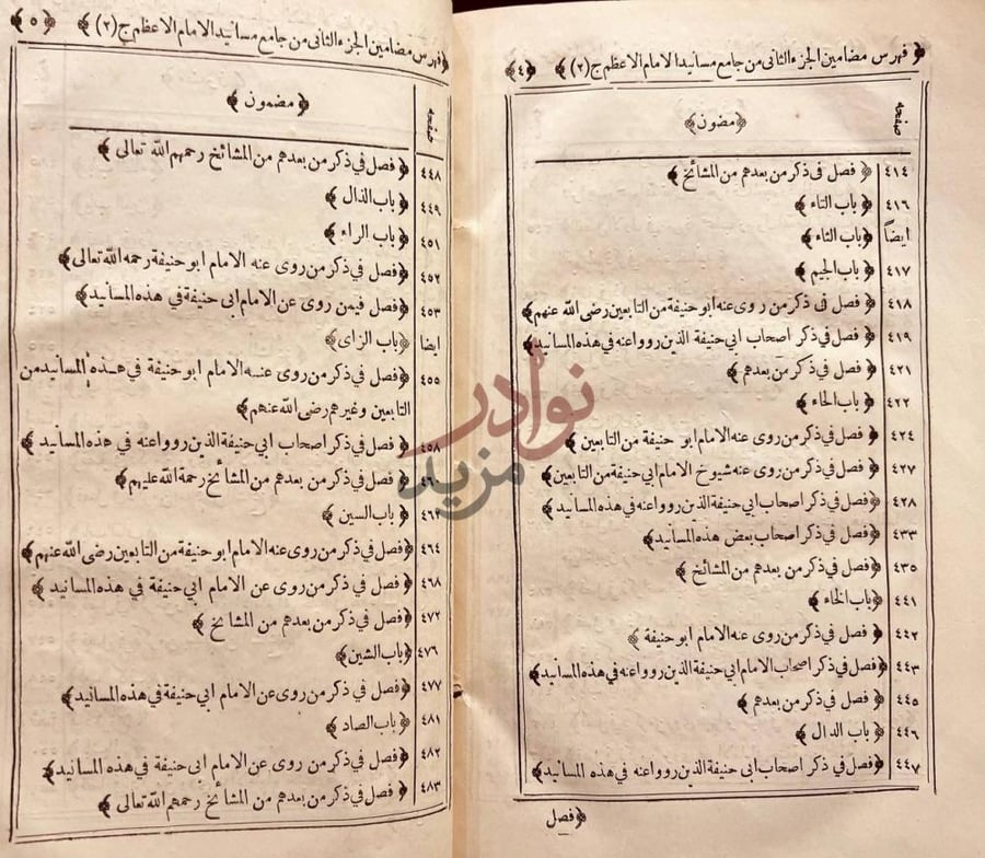 فهرس كتاب جامع مسانيد الامام ابي حنيفة النعمان