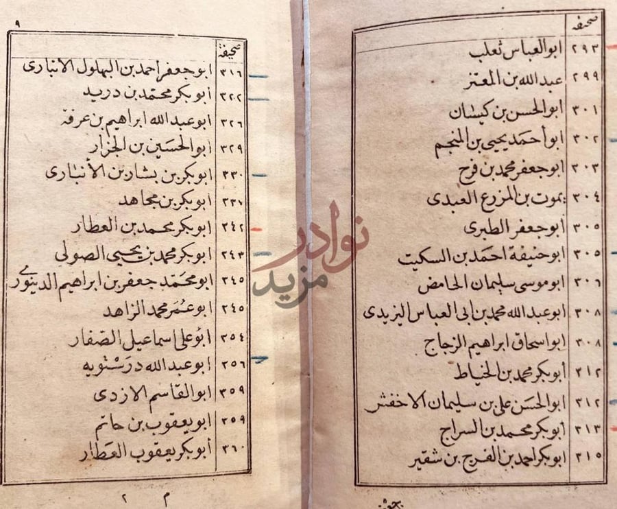 فهرس كتاب نزهة الالبا في طبقات الادبا اي النحاة