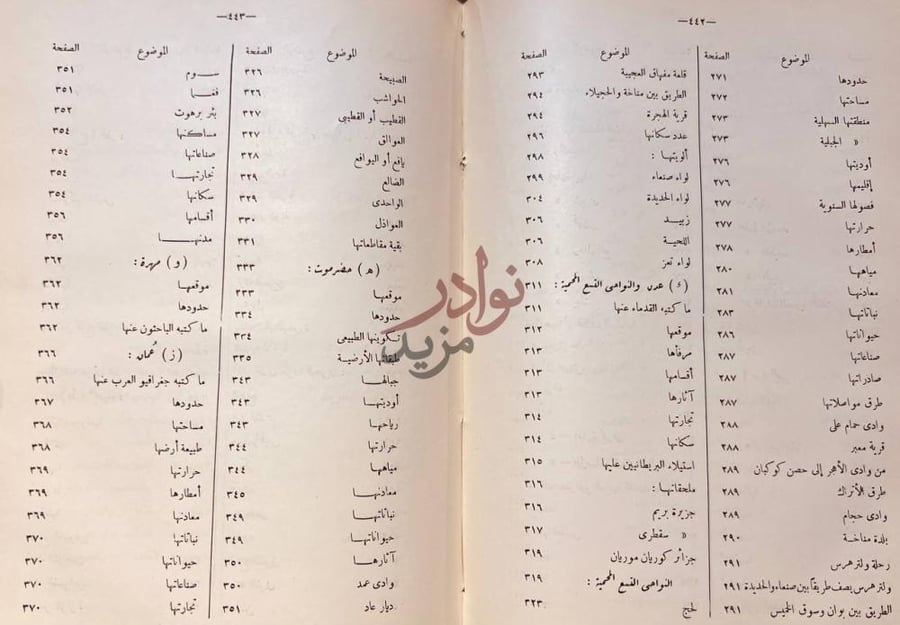 فهرس كتاب جغرافية شبه جزيرة العرب فهرست الموضوعات