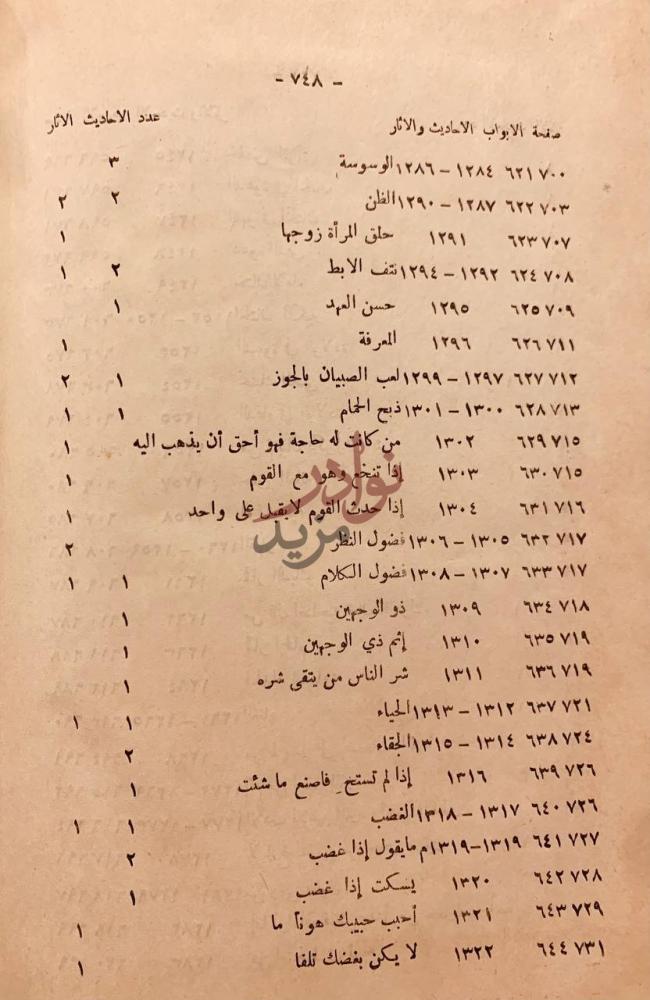 كشاف كتاب فضل الل ه الصمد في توضيح الادب المفرد للبخاري
