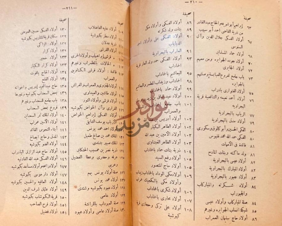 فهرس كتاب سهم الارحام في السودان