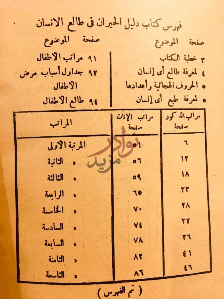 فهرس كتاب دليل الحيران في طالع الانسان فهرس كتاب دليل