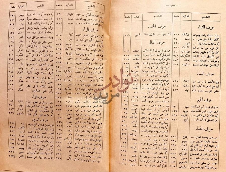 فهرس كتاب ديوان الرصافي مجلد واحد حرف التاء