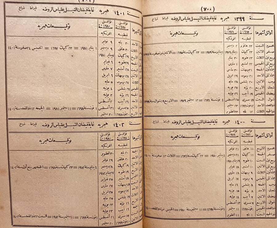 التوفيقات الالهامية في مقارنة التواريخ الهجرية بالسنين الافرنكية والقبطية/محمد مختار