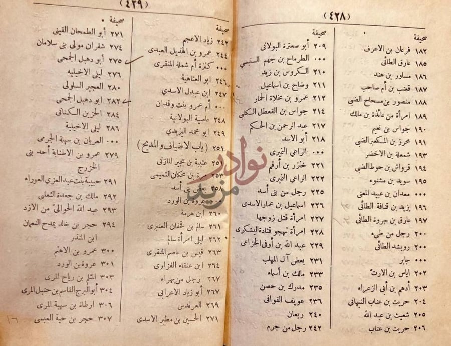 فهرس كتاب ديوان الحماسة باب الاضاف والمدح