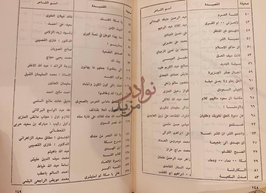 فهرس كتاب احداث الاعتداء على الحرم المكي الشريف