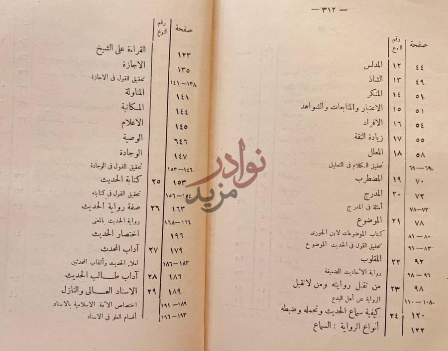 فهرس كتاب اختصار علوم الحديث او الباعث الحثيث الى معرفة علوم