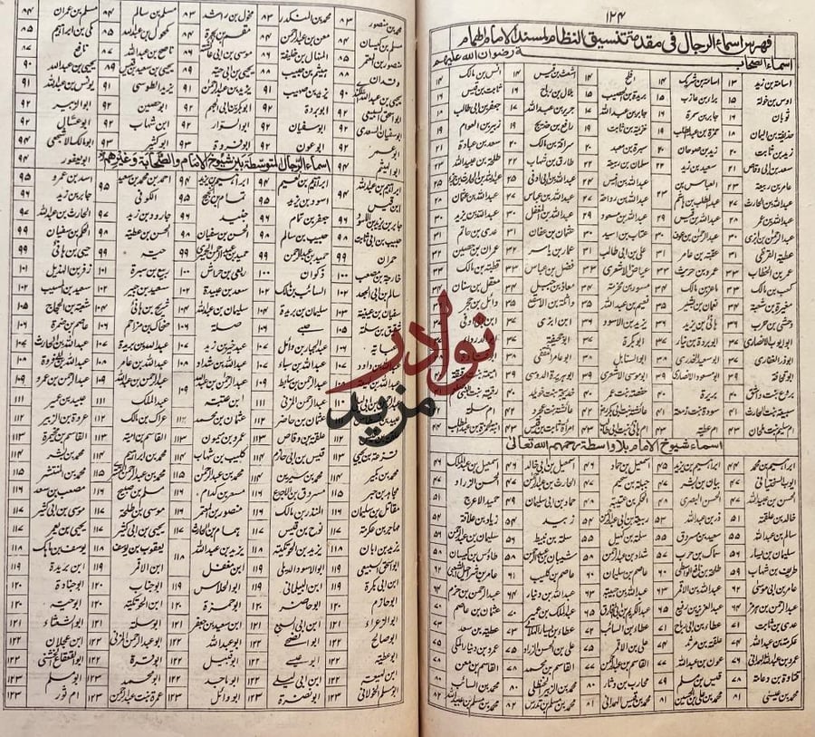 مسند الامام الاعظم ابو حنيفة النعمان