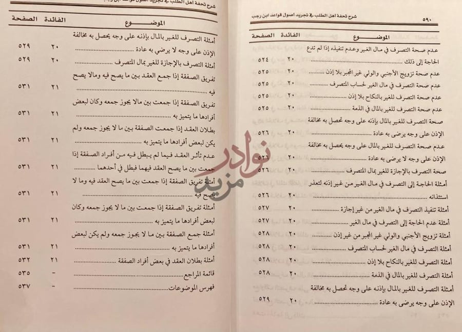فهرس كتاب شرح تحفة اهل الطلب في تجريد اصول قواعد ابن رجب