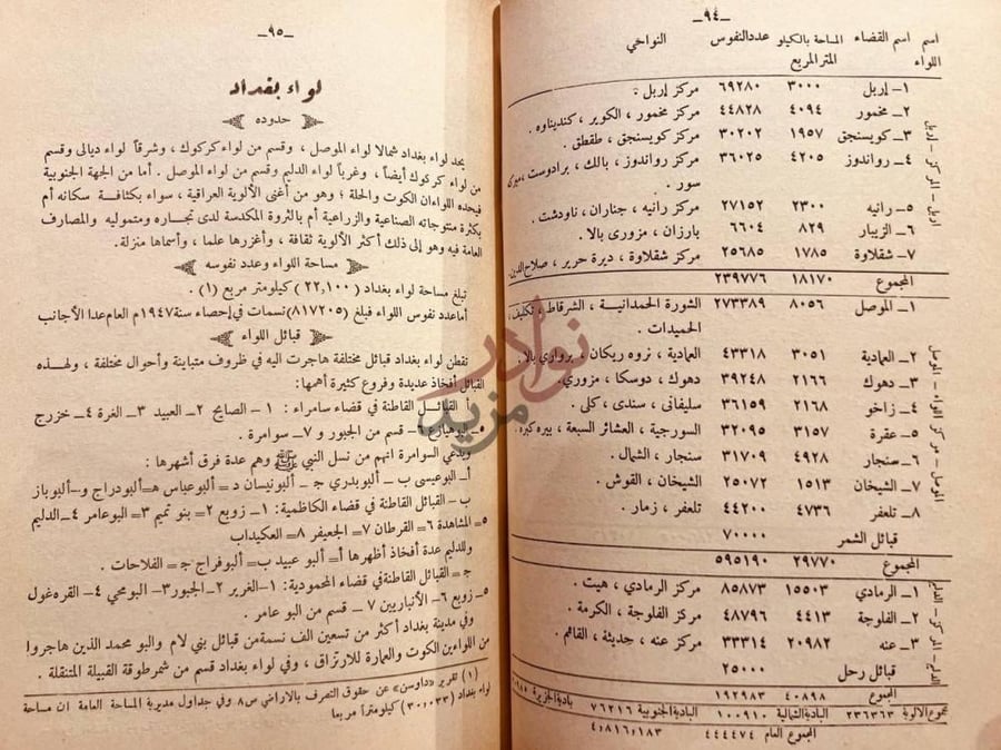 صفحة داخلية كتاب العراق قديما وحديثا لواء بغداد