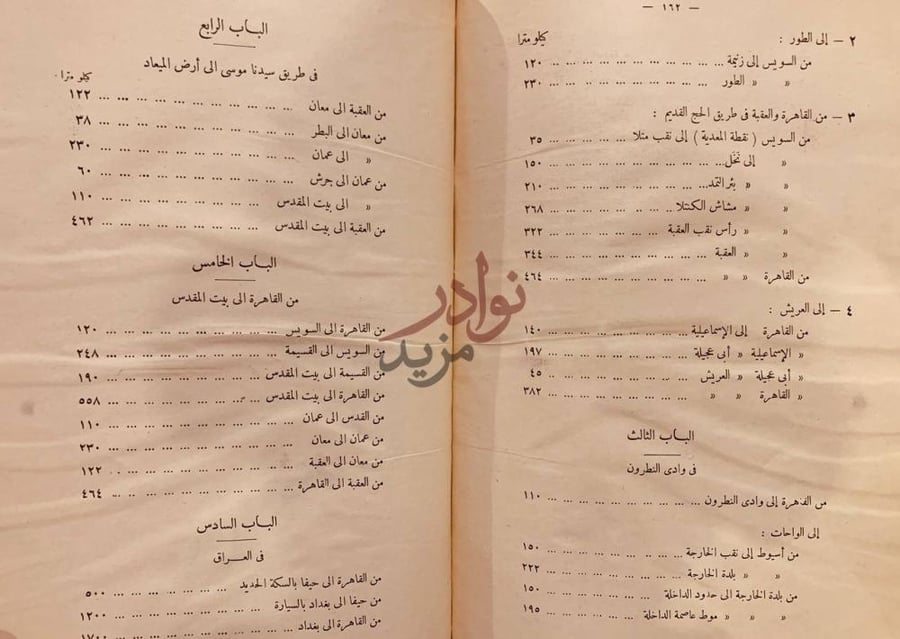 فهرس كتاب من سير الرحلات