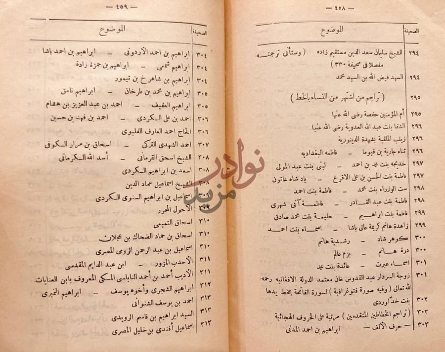فهرس كتاب تاريخ الخط العربي وادابه الموضوع الصفحة