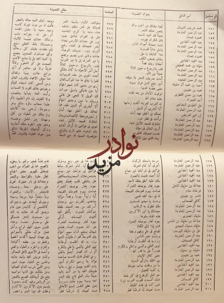 ديوان درر المعاني في مدح ال ثاني/محمود شعبان