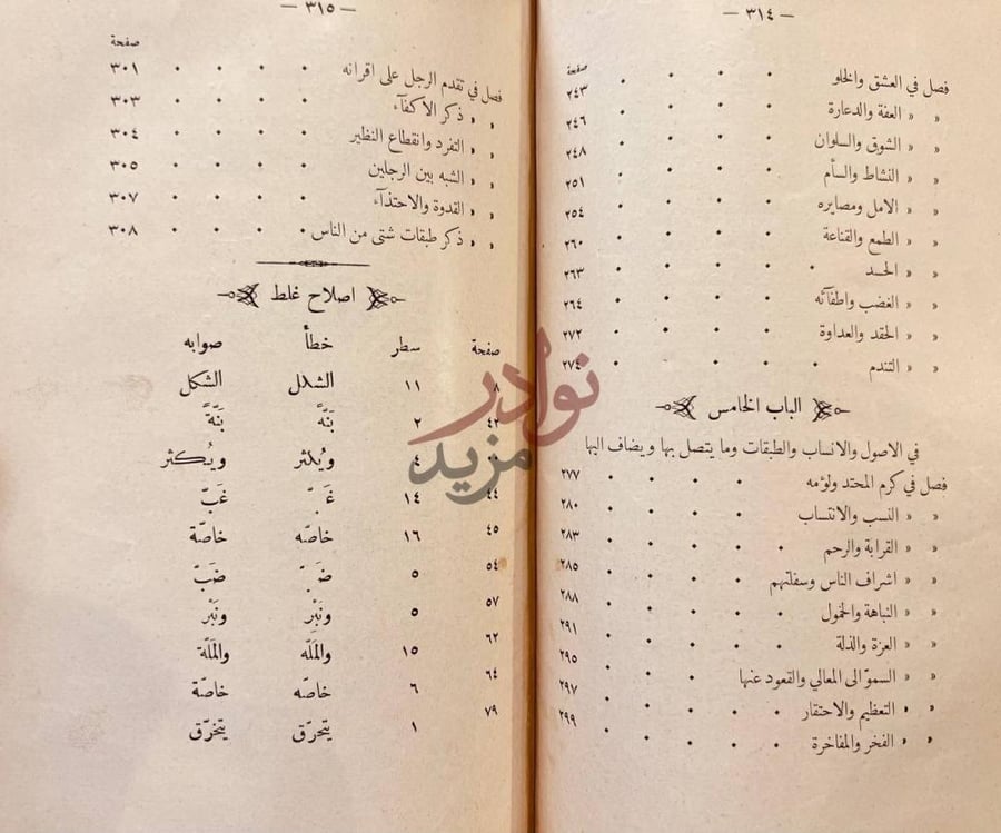 فهرس كتاب نجعة الرائد وشرعة الوارد في المترادف والمتوارد