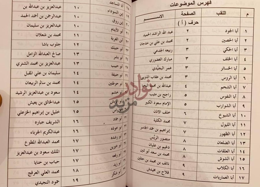 فهرس كتاب الحاوي لأشهر الالقاب والعزاوي فهرس الموضوعات