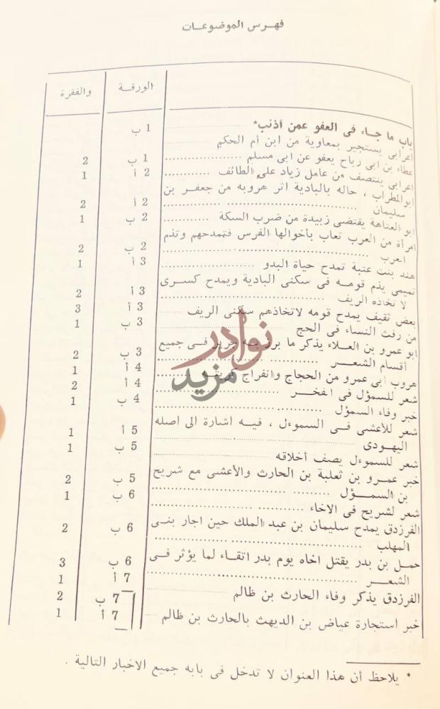 فهرس كتاب اختيار من كتاب الممتع في علم الشعر وعمله