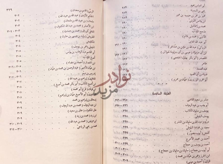 فهرس كتاب طبقات النحويين واللغويين الطبقة السادسة