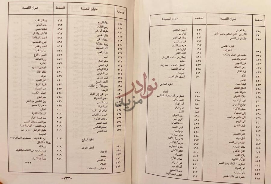 فهرس كتاب ديوان عبدالرحمن شكري