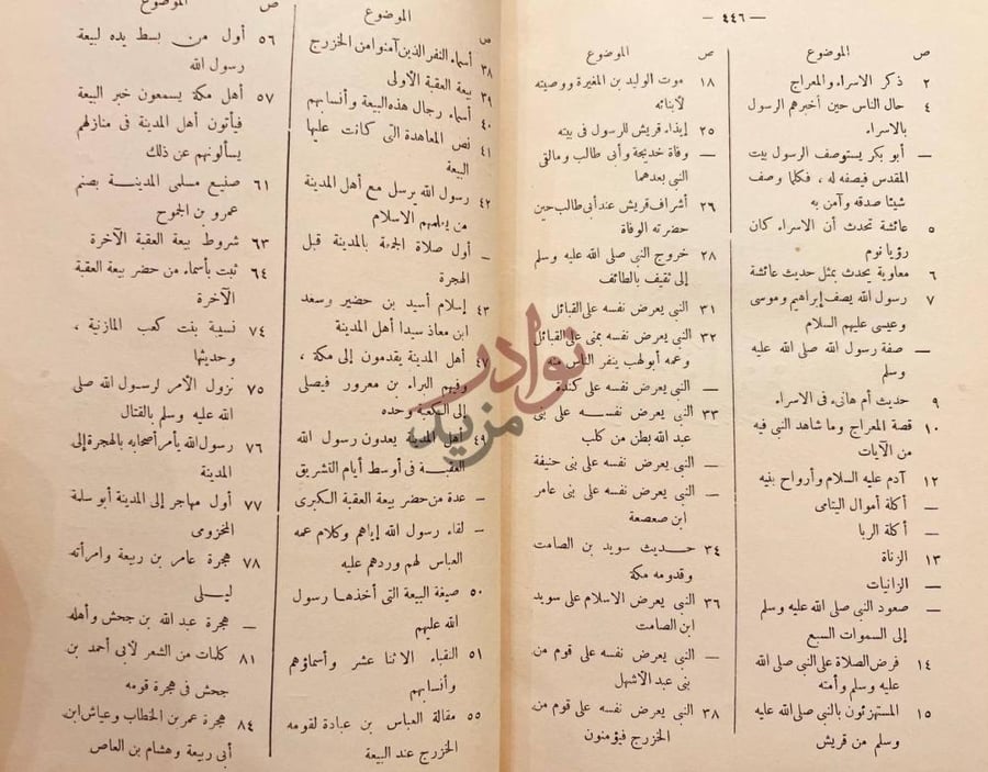 فهرس كتاب سيرة النبي صلى الله عليه وسلم الموضوع