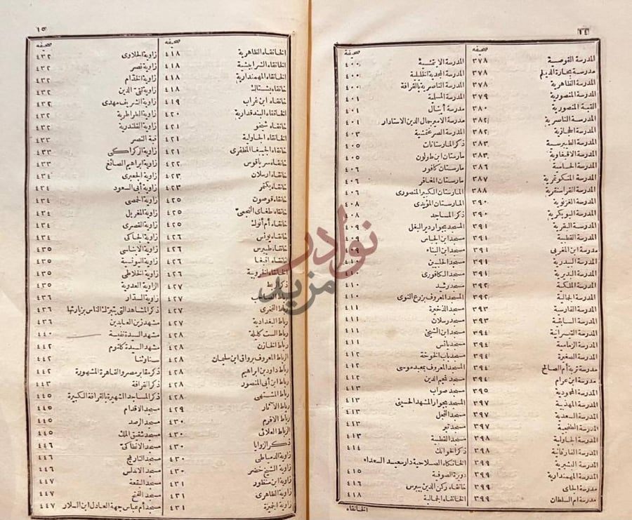 فهرس كتاب المواعظ والاعتبار بذكر الخطط والاثار