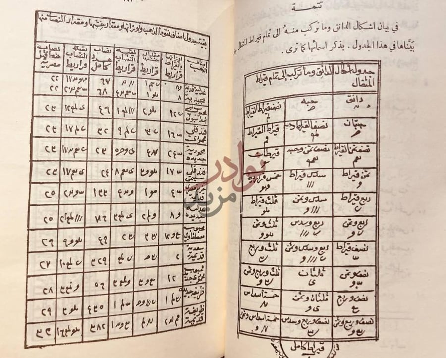 صفحة داخلية كتاب النقود العربية وعلم النميات