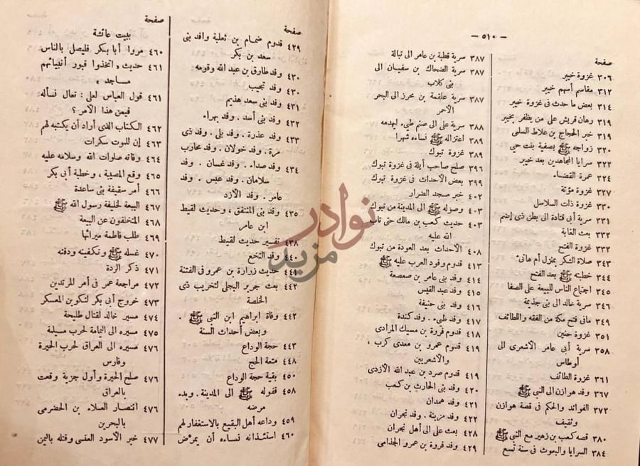فهرس كتاب مختصر سيرة الرسول صلى الله عليه وسلم