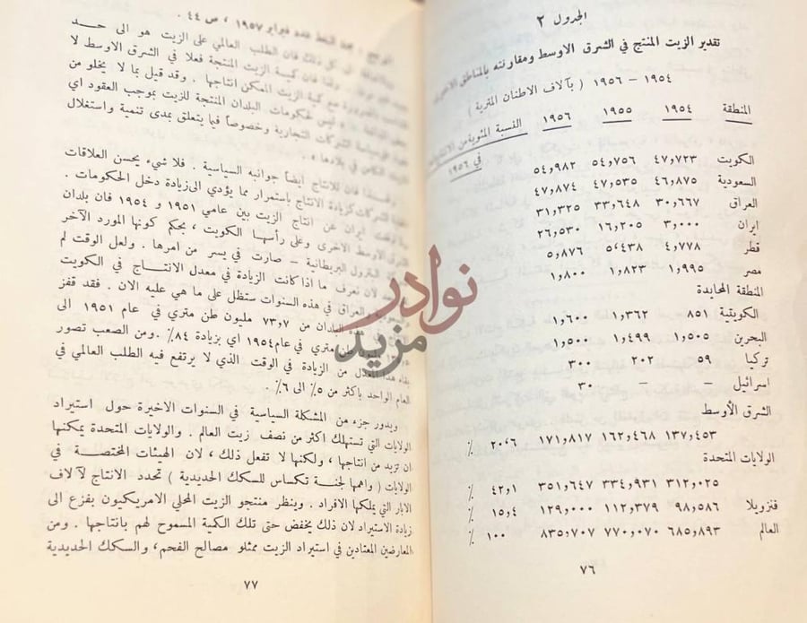 صفحة داخلية كتاب بترول الصحراء تقدير الزيت المنتج