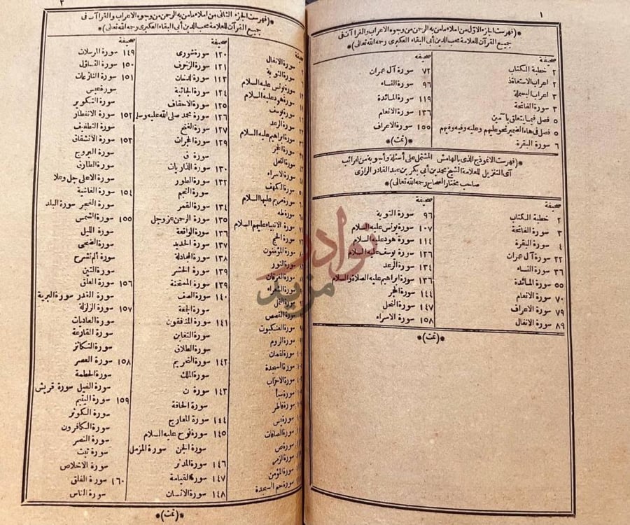 فهرس كتاب املاء مامن به الرحمن من وجوه الاعراب والقراءات
