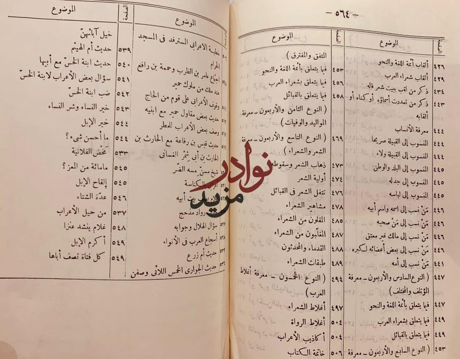 المزهر في علوم اللغة وانواعها2/1 السيوطي