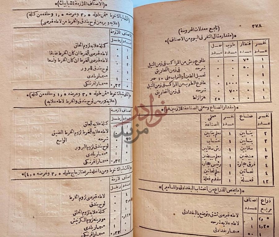 صفحة داخلية كتاب تذكرة المهندسين وتبصرة الراغبين