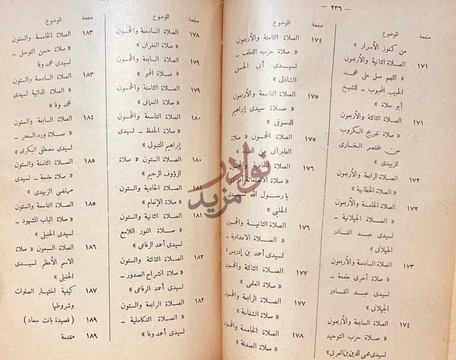 فهرس كتاب المختصر في معاني اسماء الله الحسنى