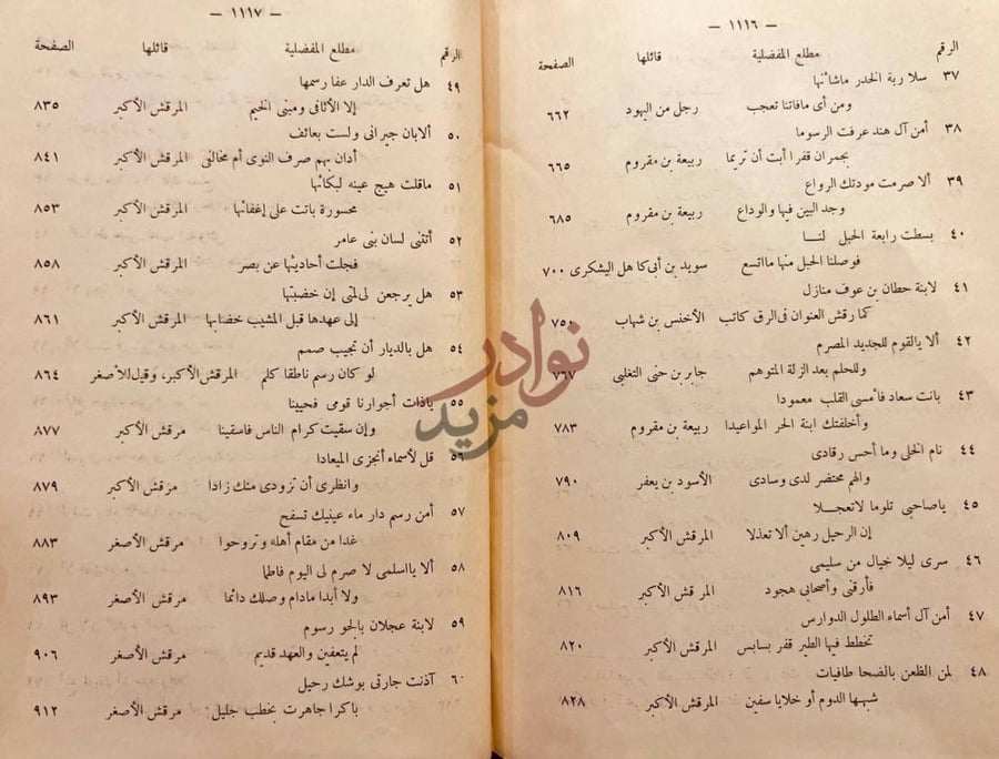 فهرس كتاب شرح المفضليات