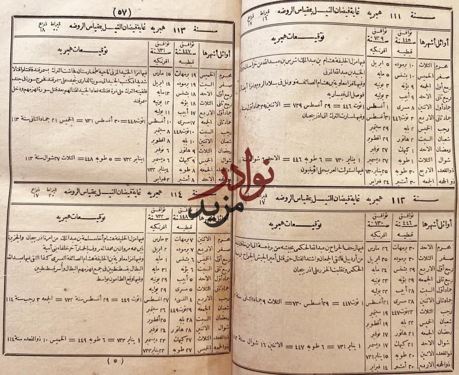 التوفيقات الالهامية في مقارنة التواريخ الهجرية بالسنين الافرنكية والقبطية/ محمد مختار
