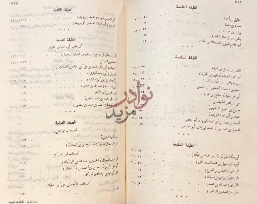 فهرس كتاب طبقات النحويين واللغويين الطبقة الخامسة