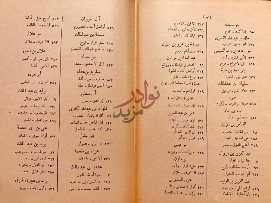 كشاف كتاب شرح ديوان جرير الكتاب الكامل An alphabetical