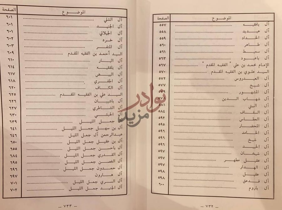 فهرس كتاب الشجرة الزكية في الانساب وسيرة ال بيت النبوة