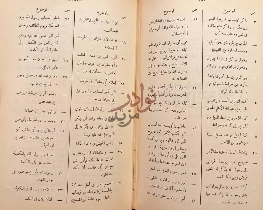 فهرس كتاب سيرة النبي صلى الله عليه وسلم الموضوع