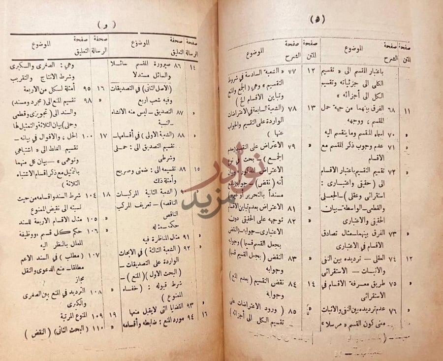 فهرس كتاب تعليق على الرسالة الموضوعة في اداب البحث