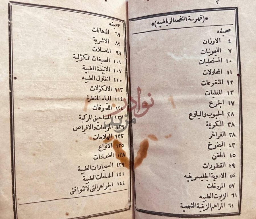 فهرس كتاب النفحة الرياضية في الاعمال الاقرباذينية
