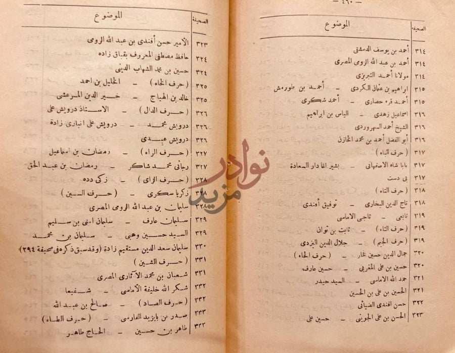 فهرس كتاب تاريخ الخط العربي وادابه الموضوع الصفحة