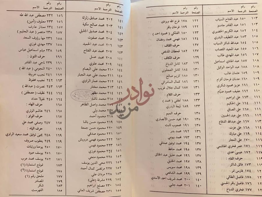 فهرس كتاب معجم العلماء العرب
