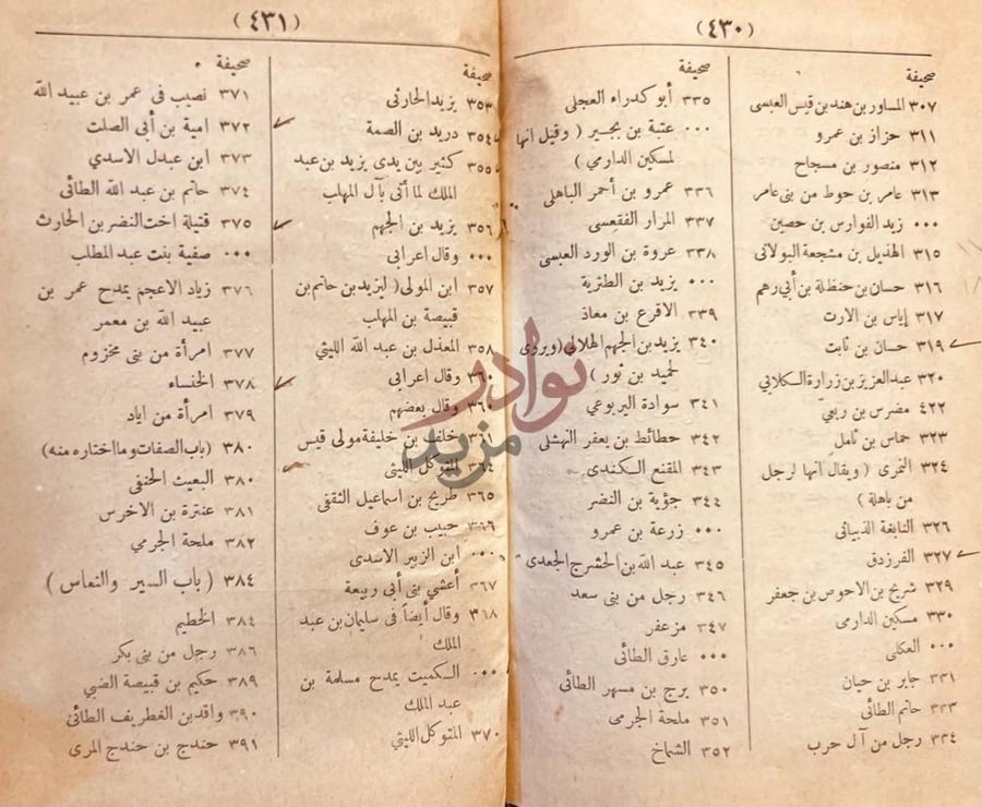فهرس كتاب ديوان الحماسة باب السير والنمائم