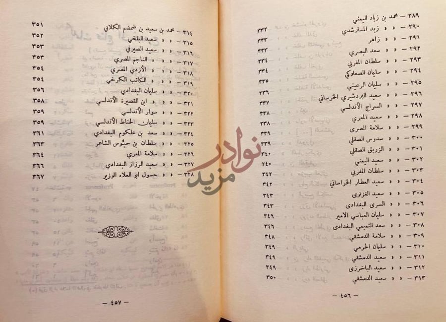 كشاف كتاب المحمدون من الشعراء واشعارهم