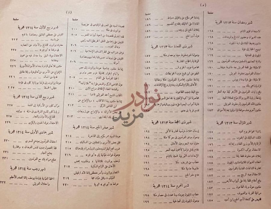 فهرس كتاب مظهر التقديس بزوال دولة الفرنسيس
