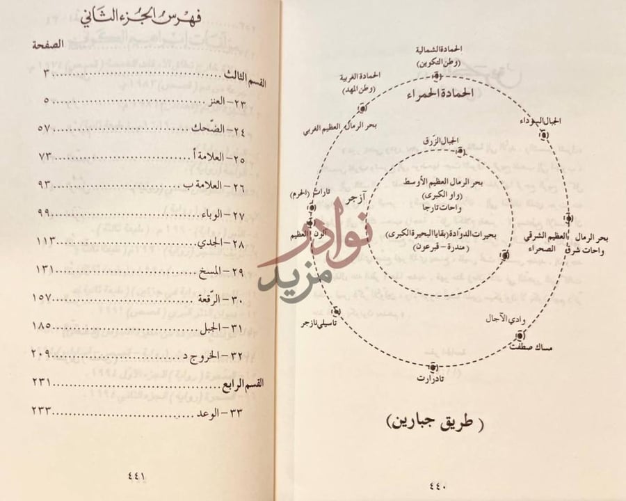 فهرس كتاب السحرة فهرس الجزء الثاني
