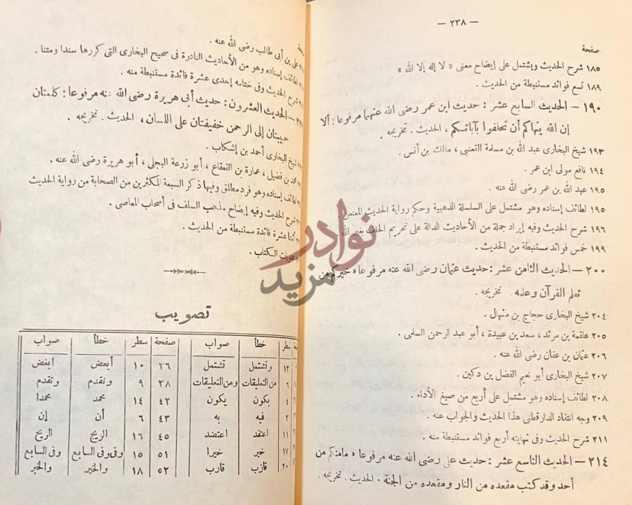 فهرس كتاب عشرون حديثا من صحيح البخاري تصويب