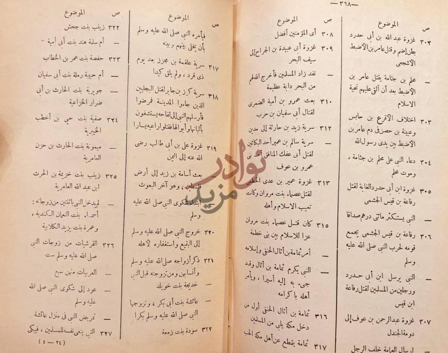 فهرس كتاب سيرة النبي صلى الله عليه وسلم الموضوع